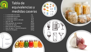 Pesos y medidas en la cocina: equivalencias y medidas caseras